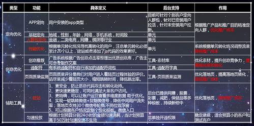 头条文章的广告投放价格,如何精准定位目标受众？”