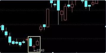 k线图启明星,预示市场转机的关键信号